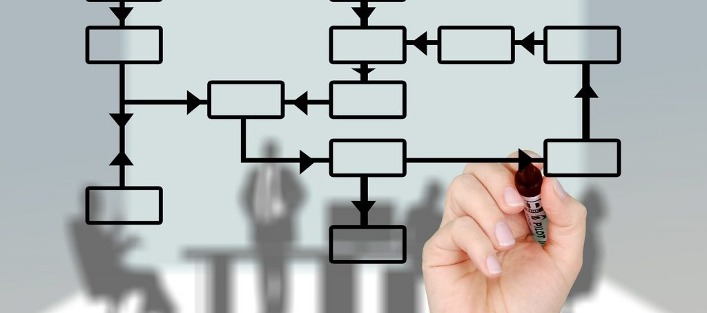 The Benefits of Accurate Digitised Supply Planning (II)