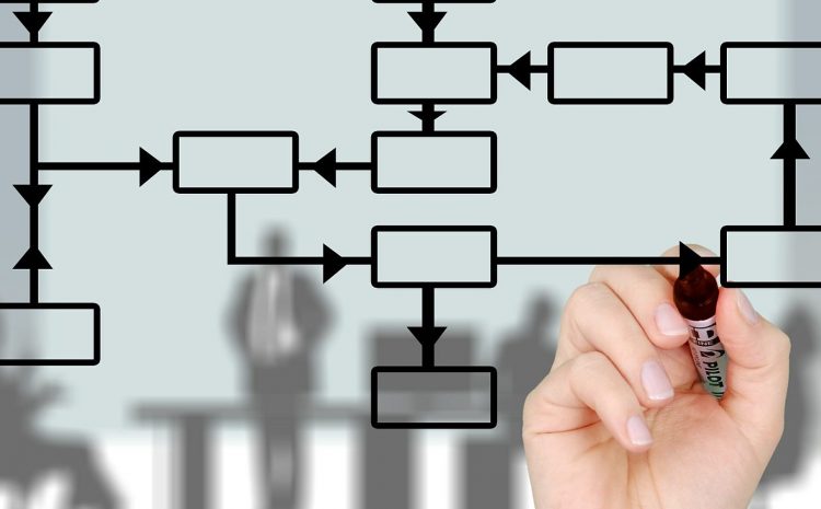 The Benefits of Accurate Digitised Supply Planning (II)