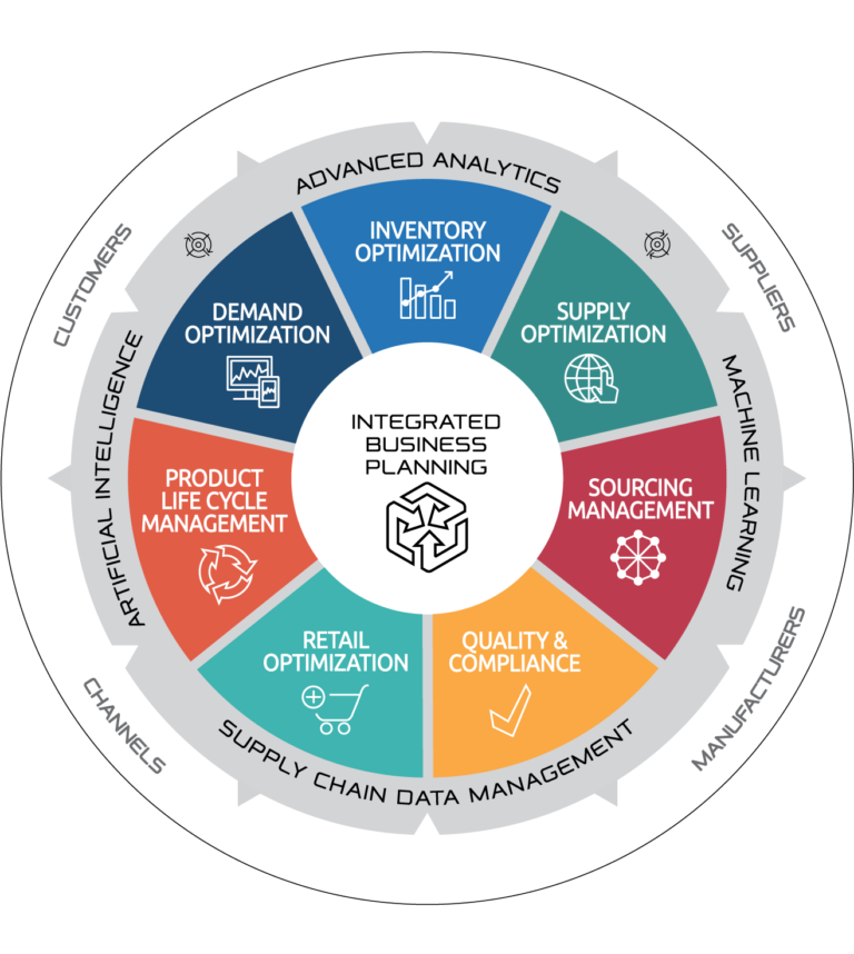 Supply Chain Data Management