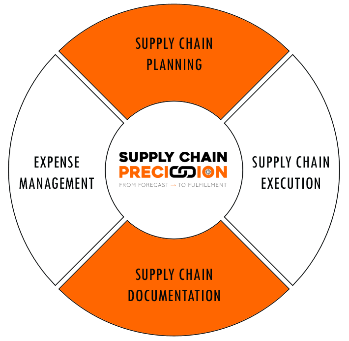 Digital Supply Chain Platform